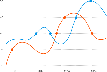 chart1 2