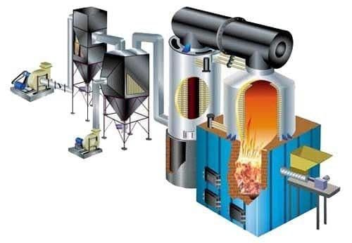 thermic fluid suppliers in Karaikal
